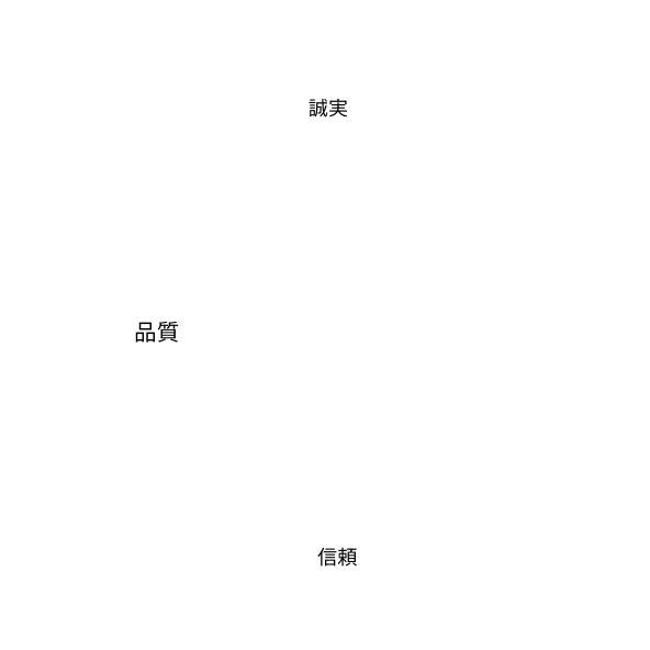 企業理念の図。誠実・品質・信頼